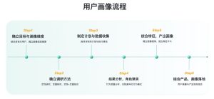 产品从0到1的全流程(产品从0到1的全流程图)