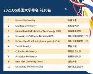 美国肯恩大学qs排名