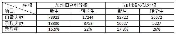 去美国留学要多少钱？一年包括生活费、学费和各种费用要多少钱？